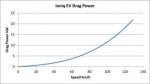 Ioniq drag power vs speed.jpg